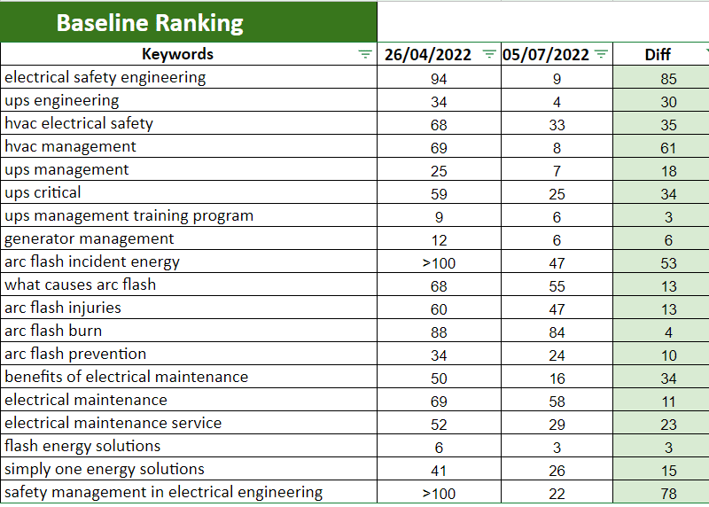 keywords ranking